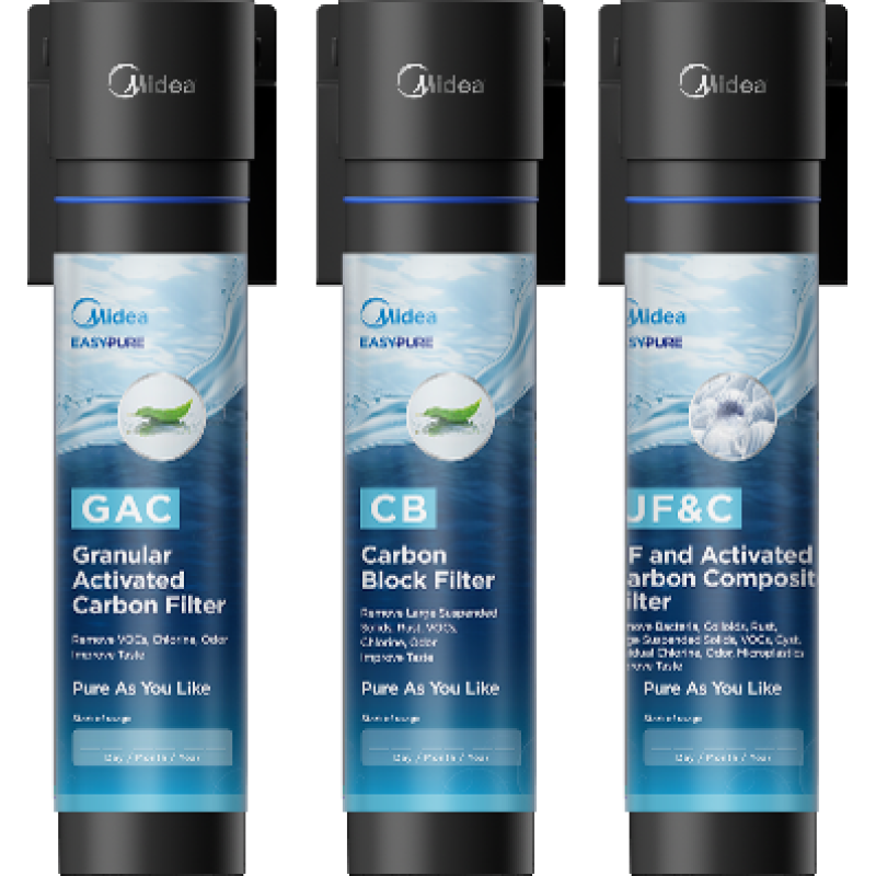 ΣΕΙΡΑ ΦΙΛΤΡΩΝ ΚΑΤΩ ΠΑΓΚΟΥ EASYPURE ΤΗΣ MIDEA